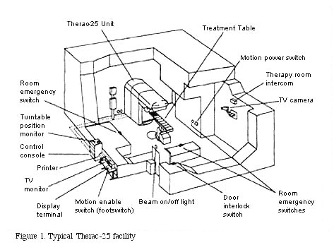 A cross section drawing of a Therace-25 facility, including technological devices and electronic switches.